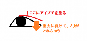 まぶたの脂肪が厚い 重力に負けてアイプチがくっつかない人にはアイテープがオススメ どんな目でも必ず二重になる